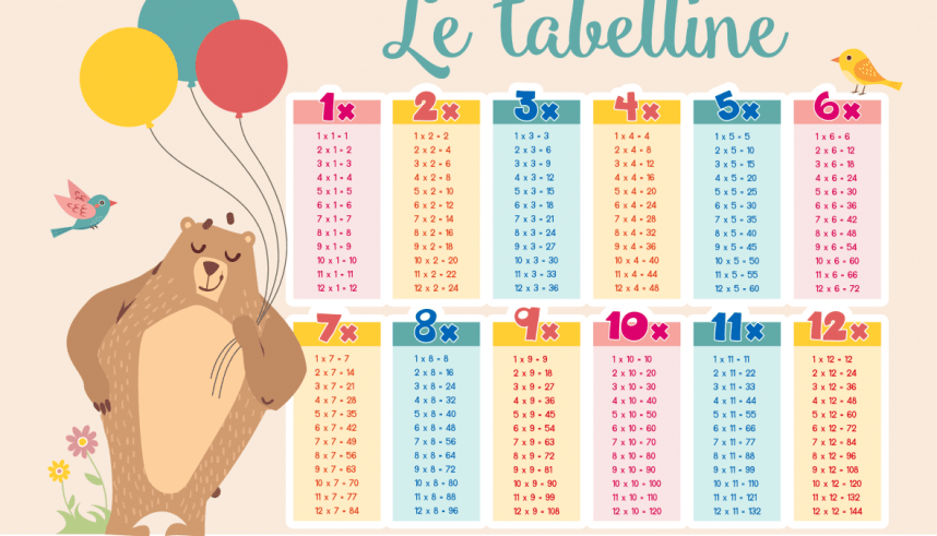 le-tabelline-moltiplicazioni-1180x704